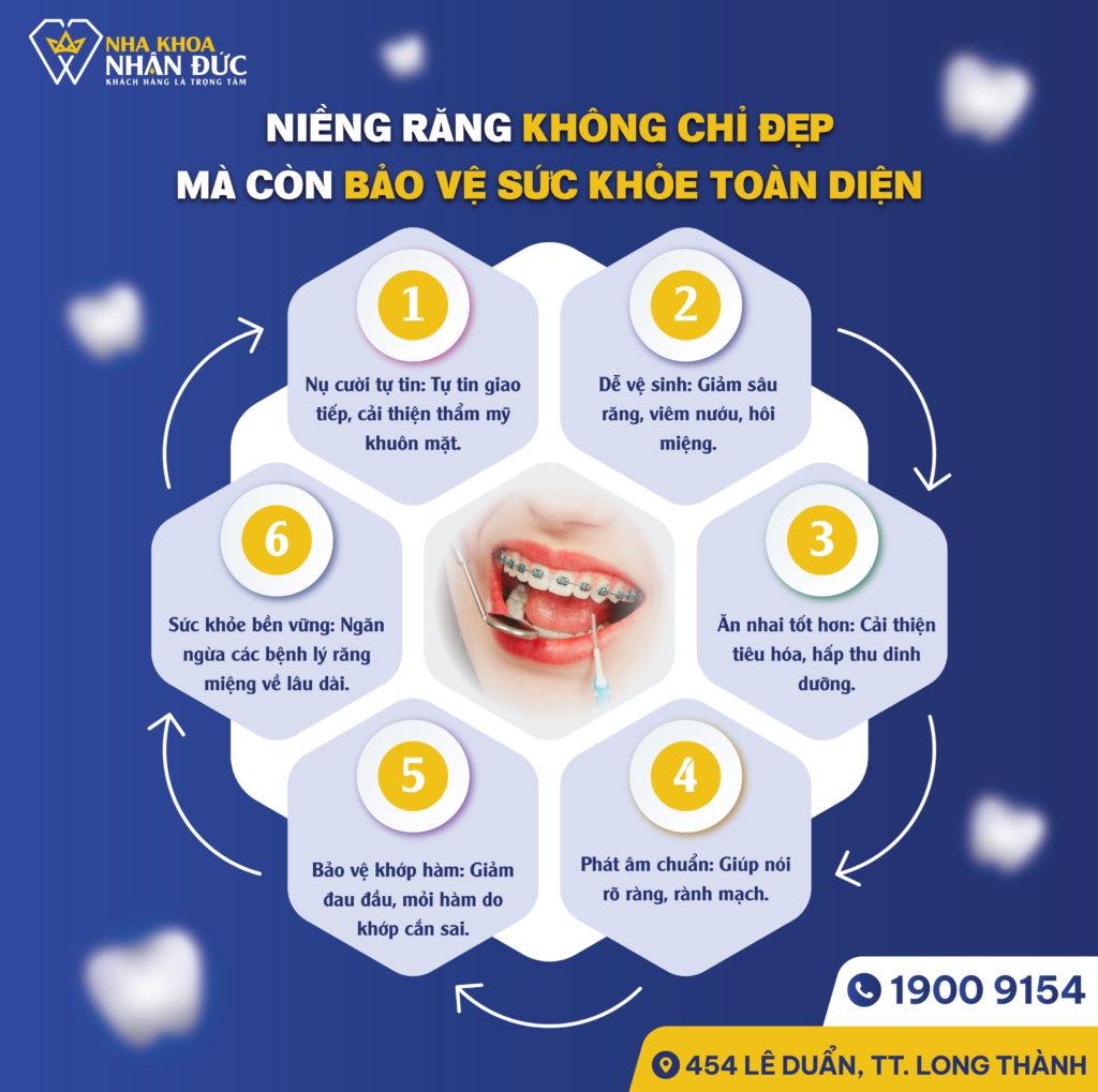 NIỀNG RĂNG KHÔNG CHỈ ĐẸP MÀ CÒN BẢO VỆ SỨC KHỎE